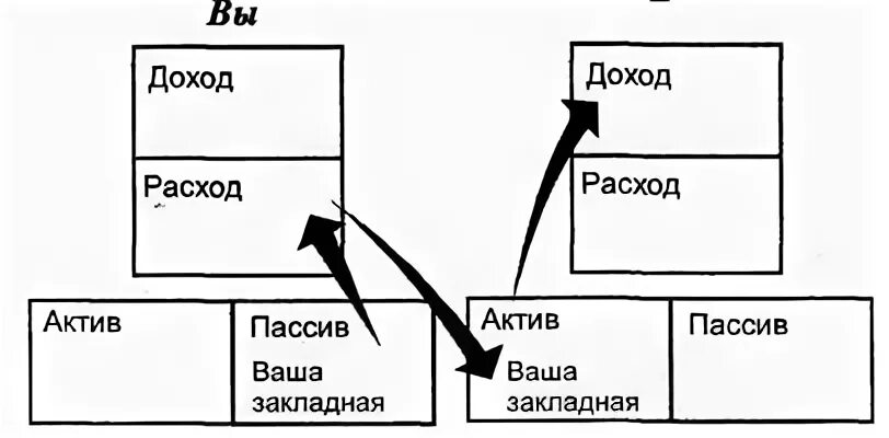 Богатый папа для подростков