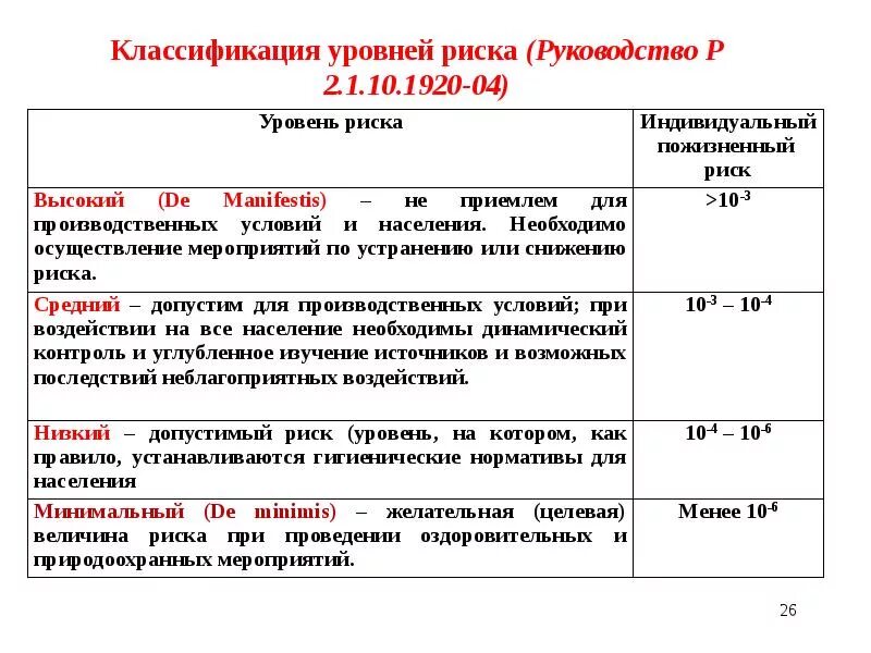 Риск для жизни и здоровья человека