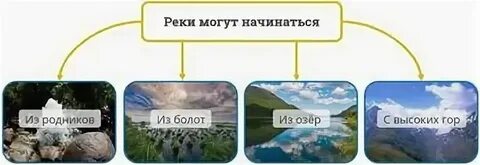 Рэш вода 3 класс окружающий