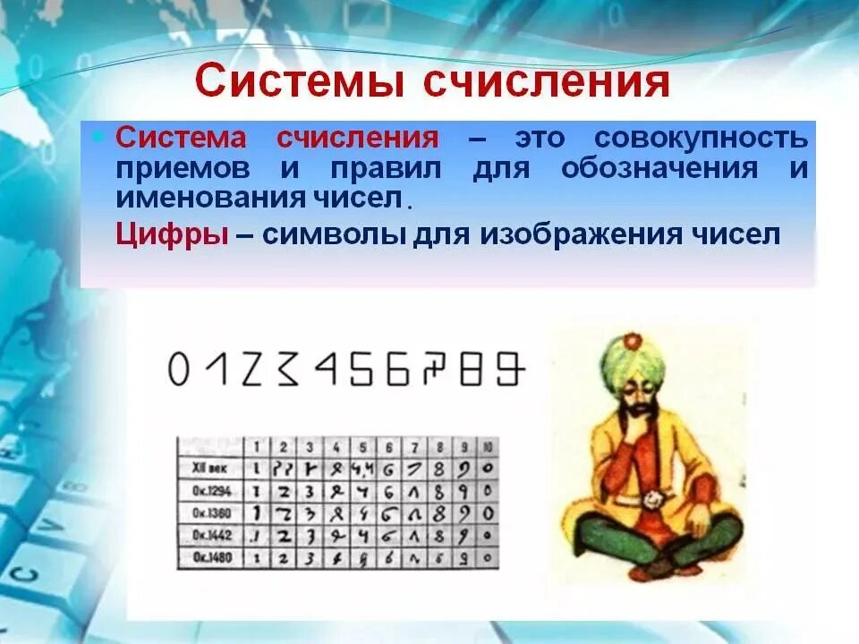 Системы счисления. История систем исчисления. Системы счисления Информатика. Системы исчисления в информатике.