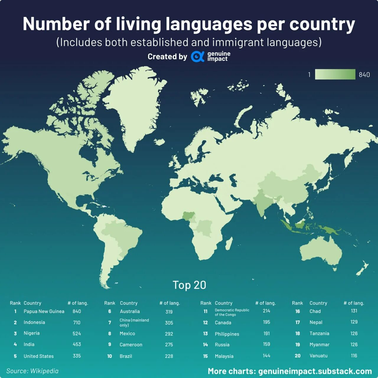 Распространенность языков в мире. Распространенность языков в мире на карте. Распространенность языков в мире 2023. Сколько всего стран в мире.