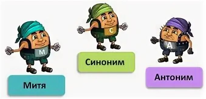 Синонимы к слову правила и смысл