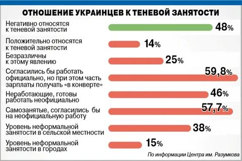 Белые зарплаты получают