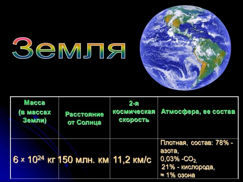 Атмосфера плотнее земной. Масса земли. Масса в массах земли. Масса планеты земля. Земля в массах земли.