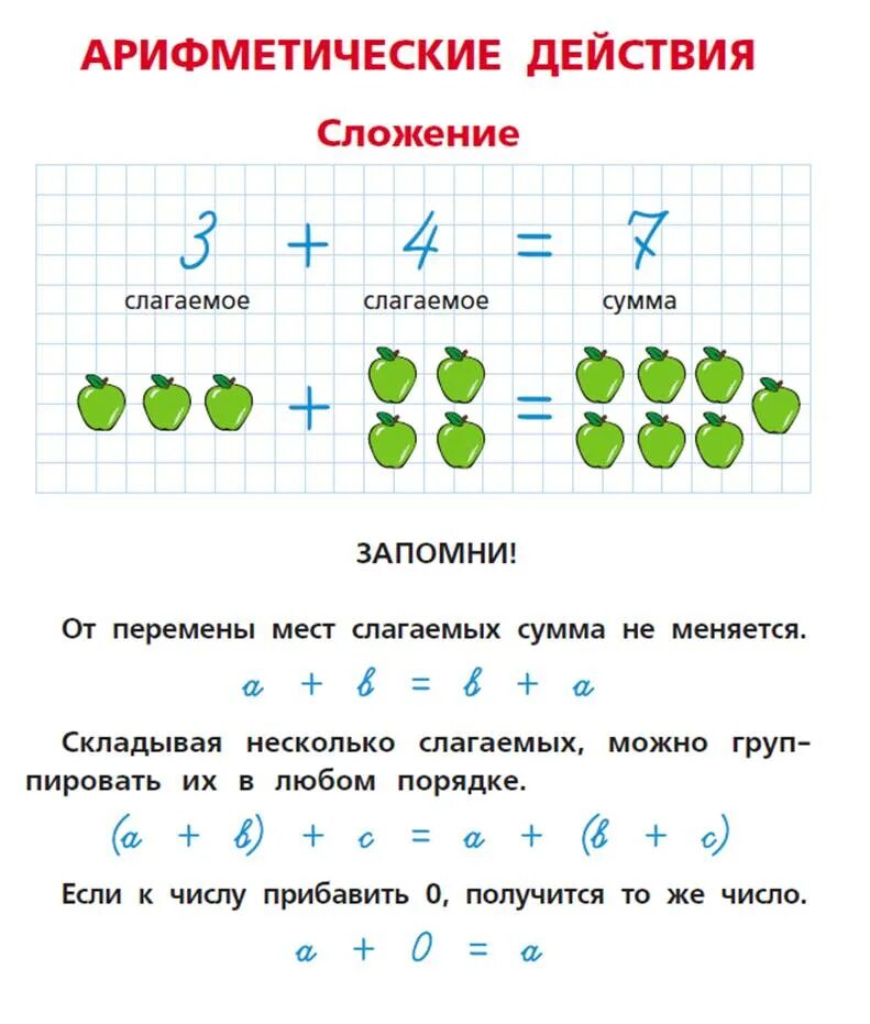 Арифметические действия сложение. Простейшие арифметические действия. Арифметические действия. Сложение и вычитание. Арифметические действия 1 класс. От перемены места сумма не меняется