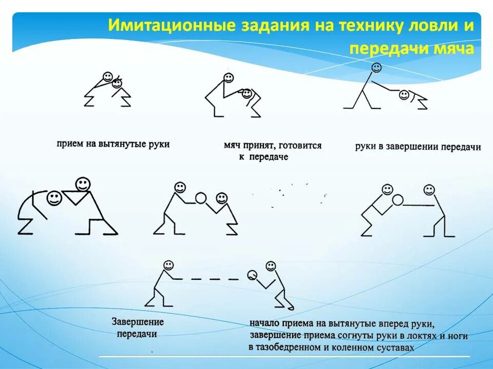 Ловля и передача мяча 2 класс. Ловля и передача мяча на месте. Ловля и передача мяча в движении. Имитационные упражнения в гимнастике.