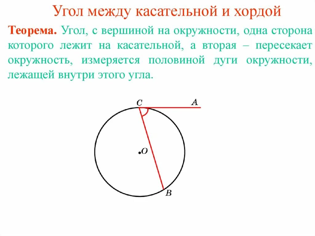 Через круг проведена хорда. Теорема угол между касательной и хордой. Теорема об угле между касательной и хордой. Угол между касательной и хордой. Теорема об угле касательной и хордой.