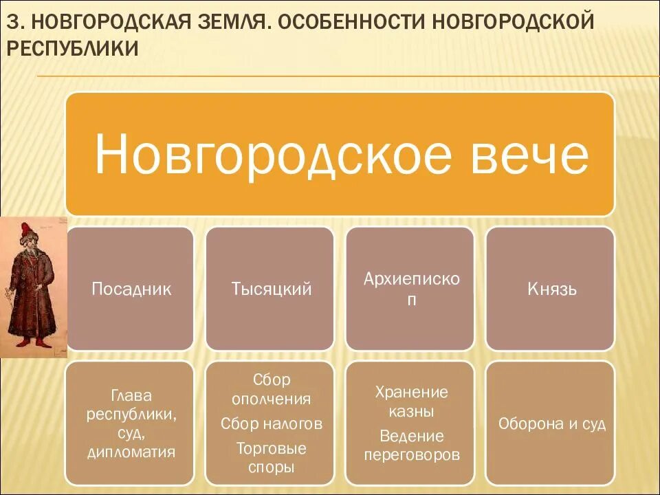 Политические особенности Новгородской. Особенности Новгородской земли. Особенности Новгородской Республики. Особенности Новгородской почвы. Функции посадника в новгороде