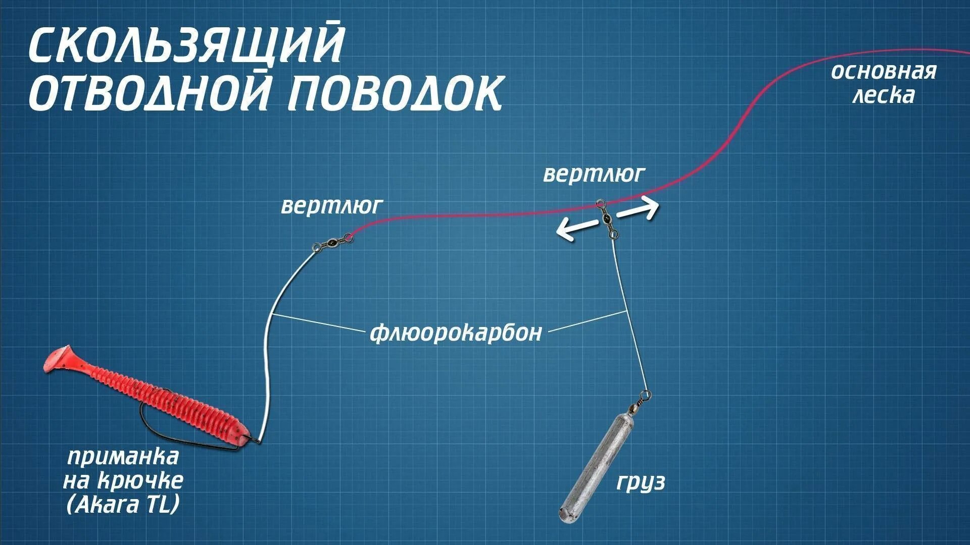 Скользящая оснастка отводной поводок. Снасть отводной поводок на окуня. Схема монтажа снасти отводной поводок. Схема снасти отводной поводок.