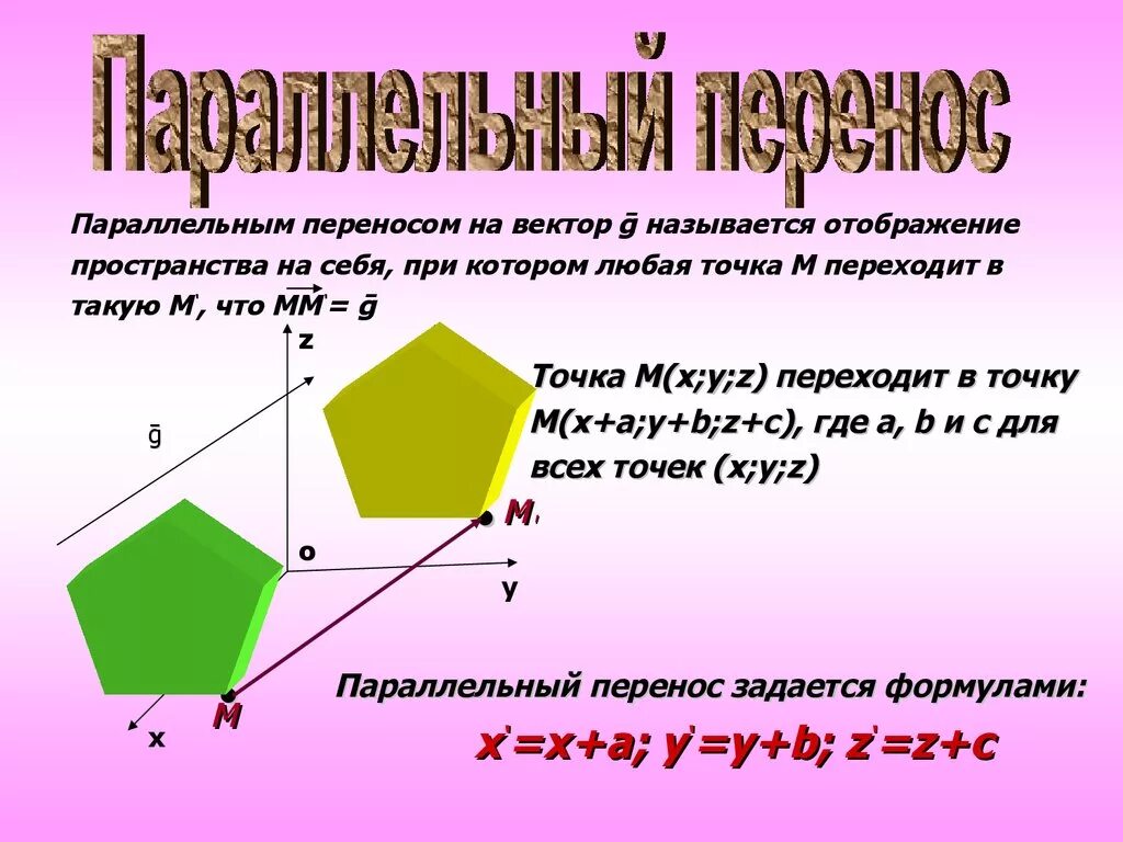 Геометрические преобразования параллельный перенос. Геометрические преобразования пространства. Параллельный перенос на вектор. Парапелтеый перенос на вектор. Параллельный перенос задан вектором 2 4