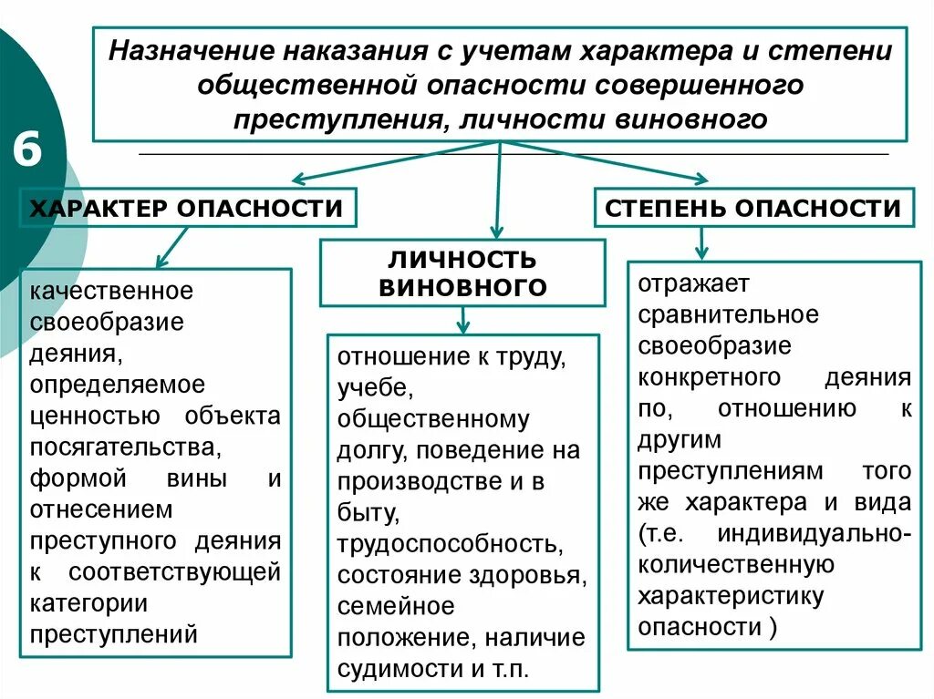 К основным наказаниям относится. Характер и степень общественной опасности. Характер общественной опасности. Характер и степень общественной опасности преступления. Характер общественной опасности преступления.