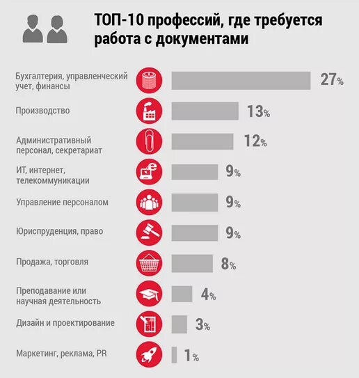 Топ интернет профессий. Популярные профессии. топ 10 профессий. топ востребованных профессий. топ самых нужных профессий.