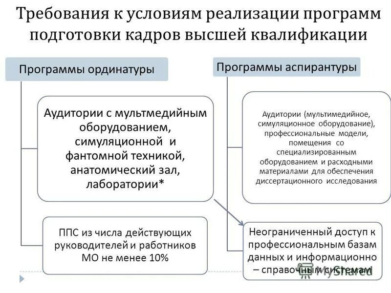 Ординатура список специальностей. Документ о целевом обучении. Перечень документов на целевое обучение. Срок обучения в ординатуре. Перечень баллов в ординатуру.