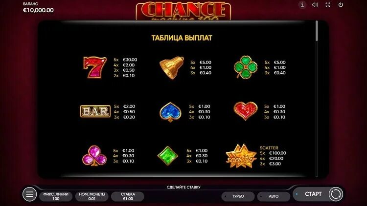 Слоты от 100 рублей на iphone. Chance Machine 100. Chance Machine 20 Endorphina. Chance Machine 20 джекпот. Chance Machine 5.