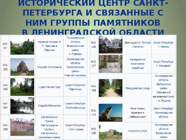 Всемирный природный и культурный памятник россии. Объекты Всемирного наследия ЮНЕСКО таблица. Объекты наследия ЮНЕСКО В России таблица. Список объектов Всемирного наследия ЮНЕСКО В России таблица. Объекты Всемирного природного наследия ЮНЕСКО В России таблица.