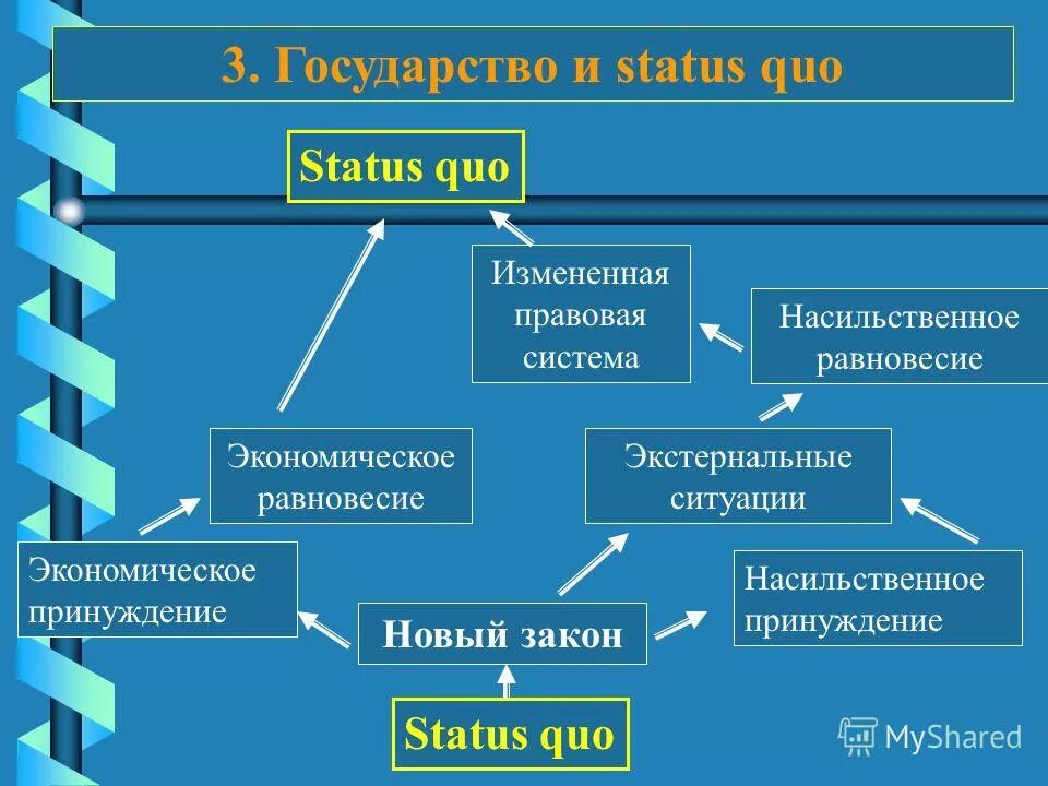 техногенез с экономической точки зрения это. методы экономического принуждения. экстернальные факторы теории циклов картинки. формы внеэкономического принуждения. принуждение это в экономике.
