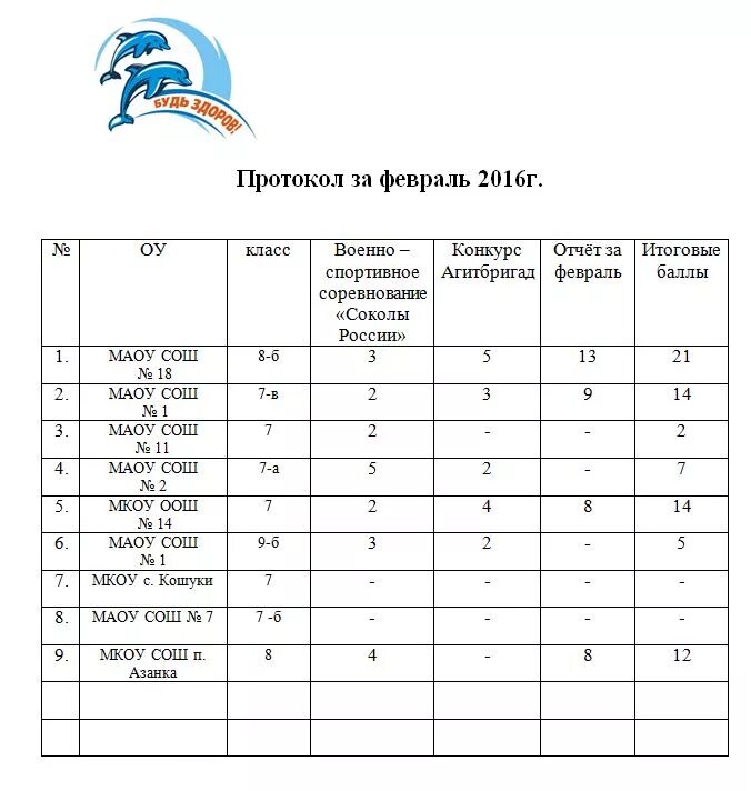 Протокол конкурса работ. Протокол конкурса. Итоговый протокол конкурса. Протокол по конкурсу пример. Итоговый протокол по конкурсу.