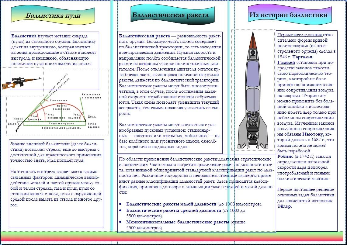 внешняя баллистика ак 74. баллистика полета пули. рис. баллистика полета пули. баллистическая траектория снаряда.