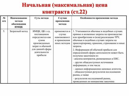 Обоснование нмцк по 44 фз калькулятор
