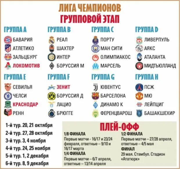 Групповой этап ЛЧ. Таблица группового этапа Лиги чемпионов. ЛЧ 2023 групповой этап. ЛЧ 2021 групповой этап. Этапы лиги чемпионов 2023