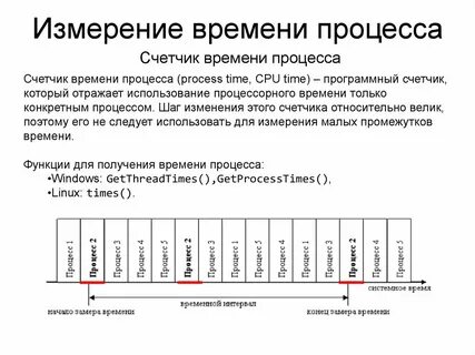 Замер времени затрат
