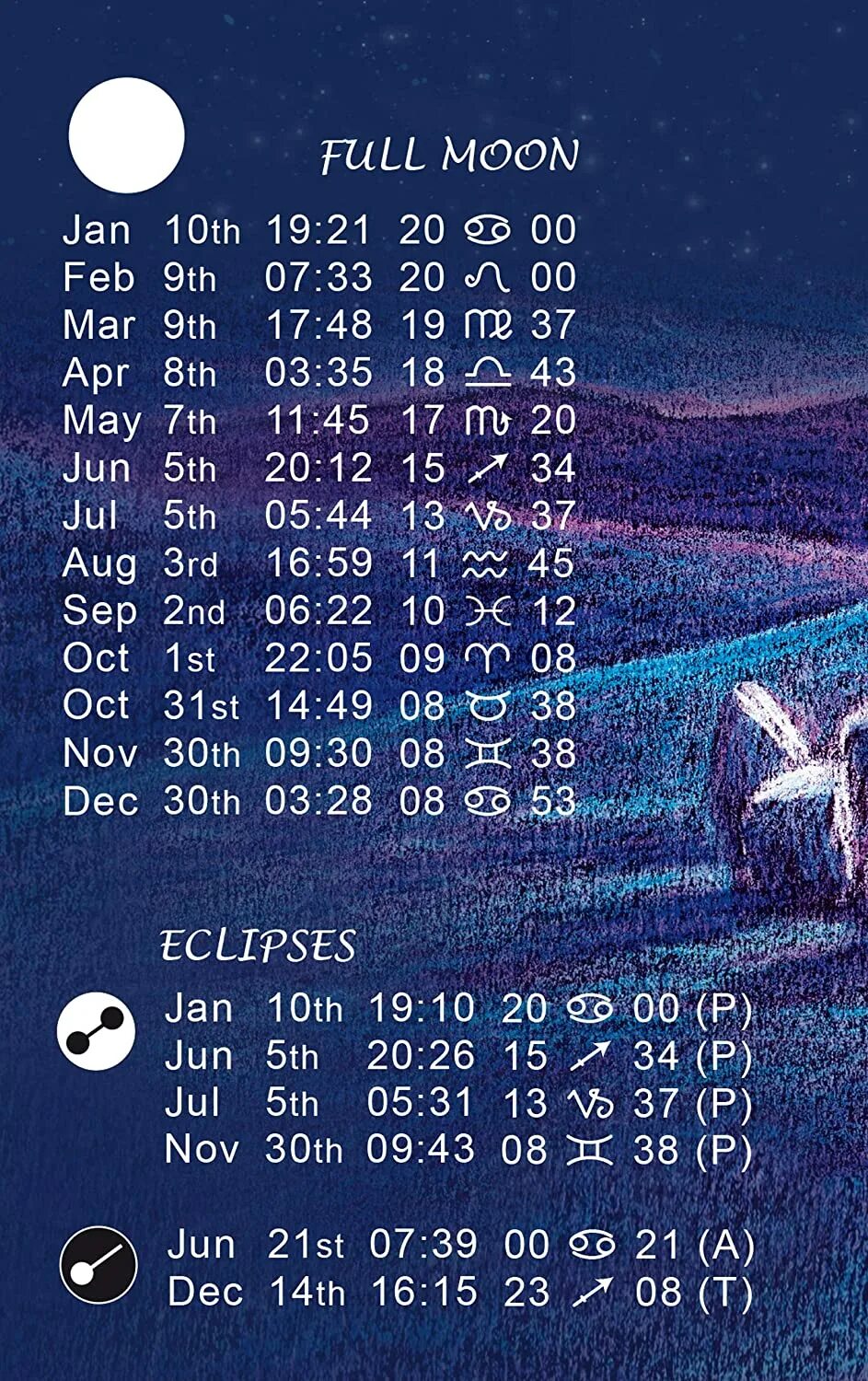 Когда полная луна в феврале. Полнолуние число. Календарь полнолуний. Какого числа в феврале полнолуние. Полнолуние в январе.