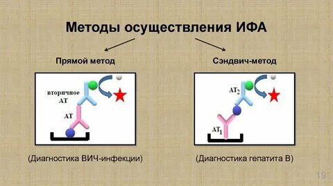 Прямой метод ифа