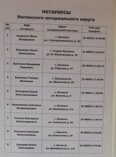 Перечень нотариусов