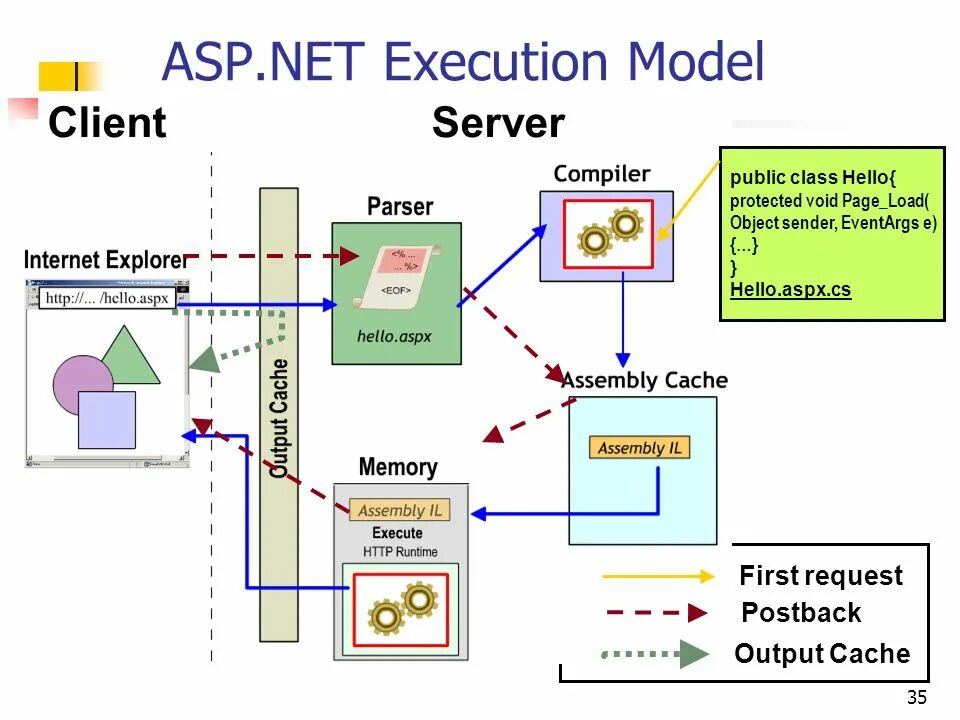 C net ru. Asp net. Платформа asp.net Core. Asp.net схема работы. Asp net c#.