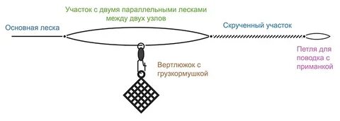 Два узла находящиеся в разных
