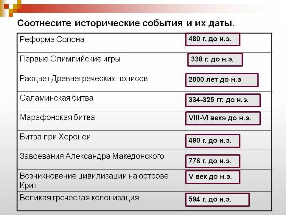 Название исторических собый. Название исторических событий. Исторические события 5 класс. Название историческихсобытиц. Даты по истории древней греции