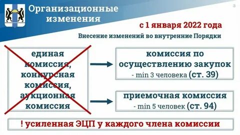 Изменения законодательства с 01.01 2025
