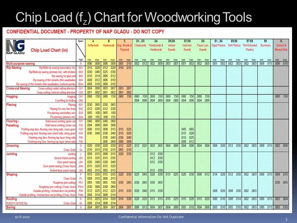 Load chart. General load chart. isuzu otp-142 load chart. hyundai paktas pt-183 load chart.