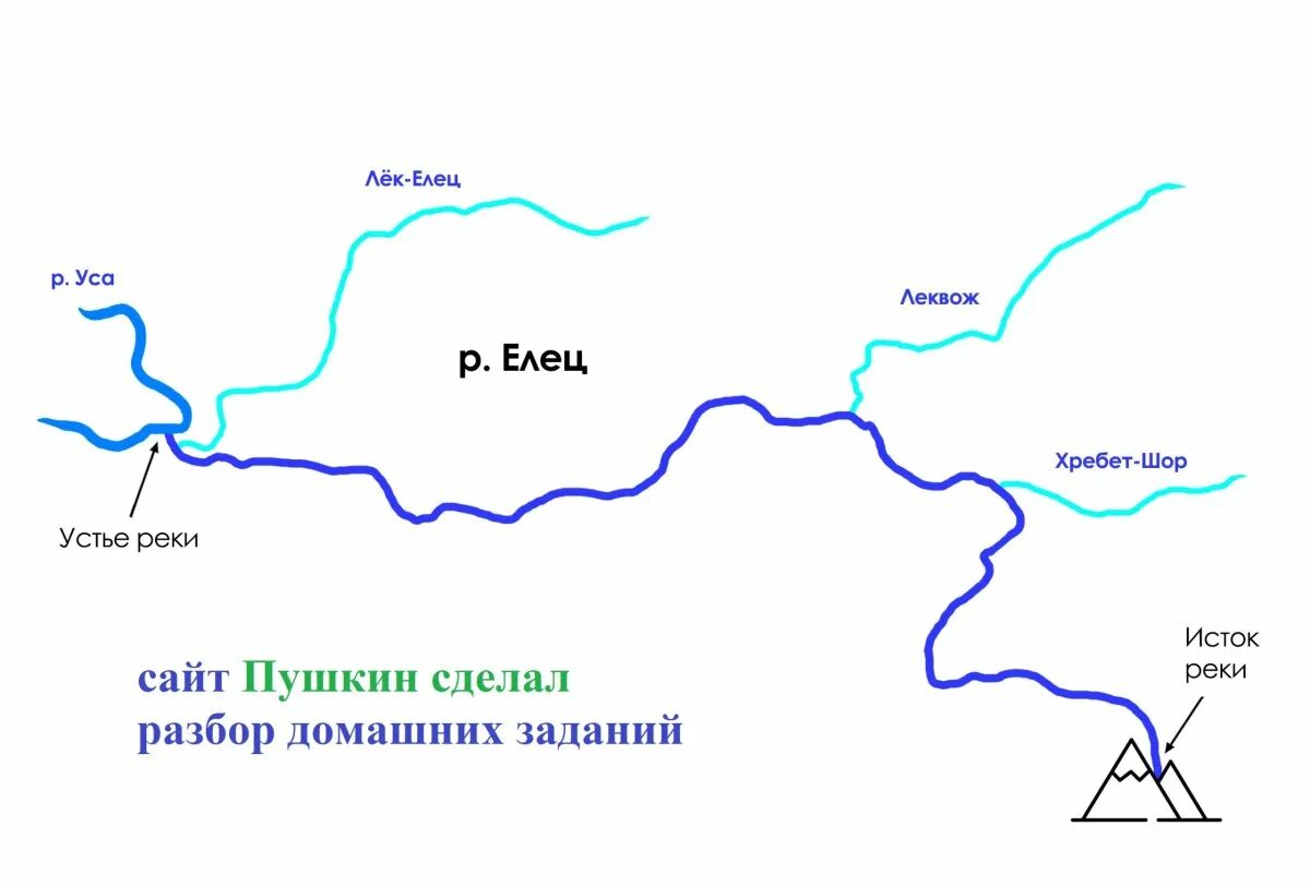 В какую реку впадает река. Схема реки сейм. река сейм схема течения. москва река исток и устье. река сейм на карте.