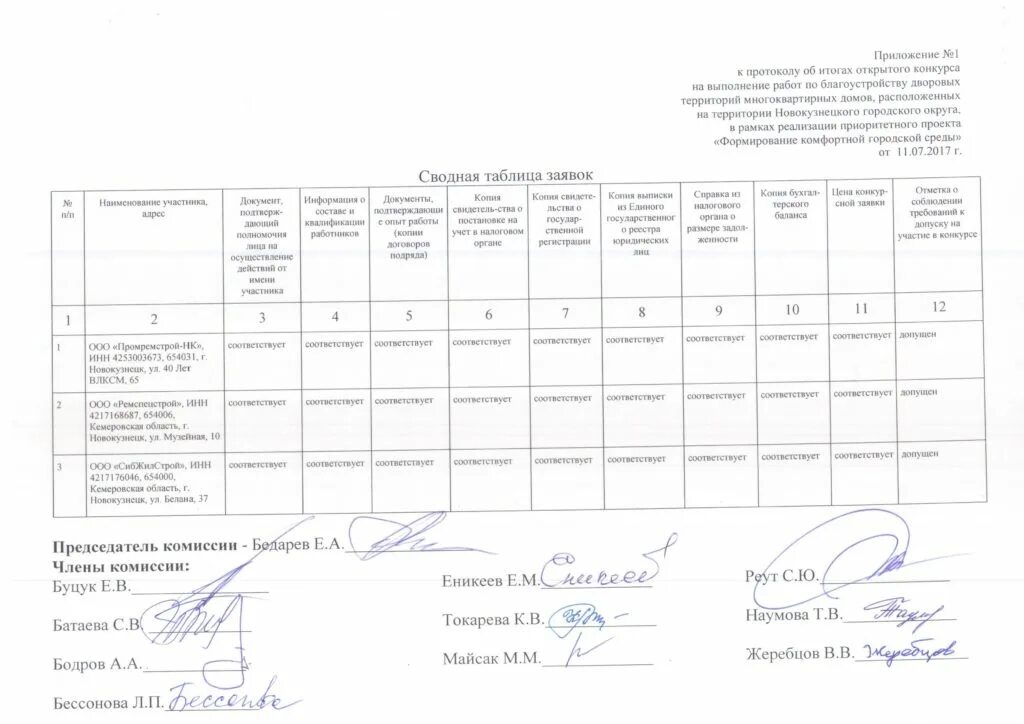 Протокол по благоустройству. График производства работ по благоустройству территории. Протокол председатель комиссии. Протокол результатов конкурса