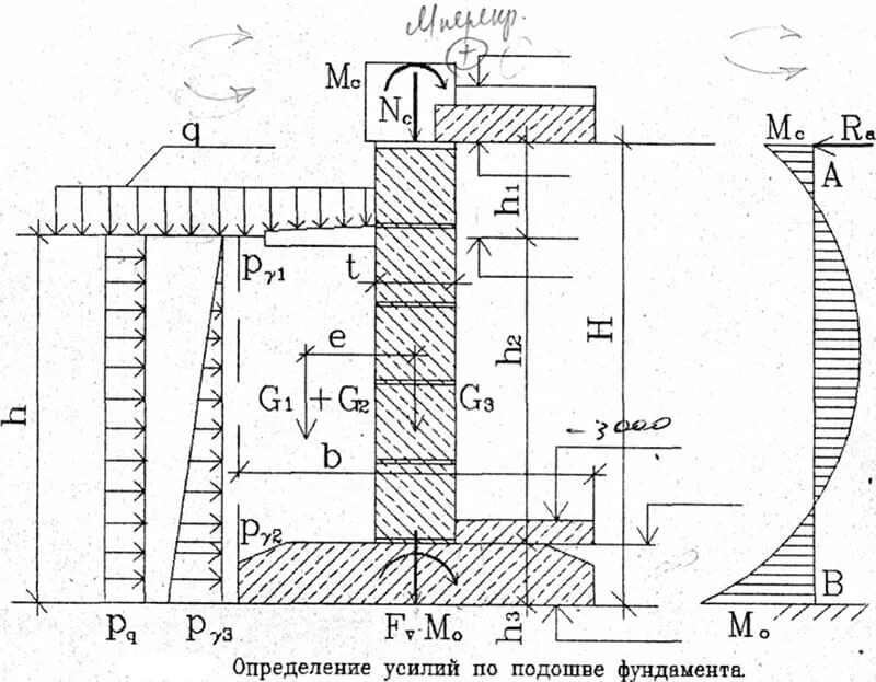 Глубина заложения подошвы. Расчетная схема ленточного фундамента. Пример расчета давления фундамента на грунт. Схема нагрузок на фундамент. Расчетная схема стены подвала.