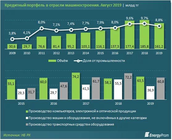 Производство рф 2015. Объемы производства машиностроения в России. Машиностроение России статистика. Машиностроение России по годам. Рынок машиностроения.