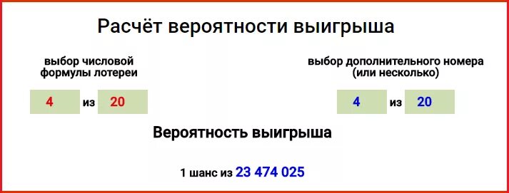 В лотерее нужно угадать n. Вероятность выигрыша. Как посчитать вероятность выигрыша. Рассчитать вероятность выигрыша в лотерею. Как посчитать вероятность выигрыша в лотерею.