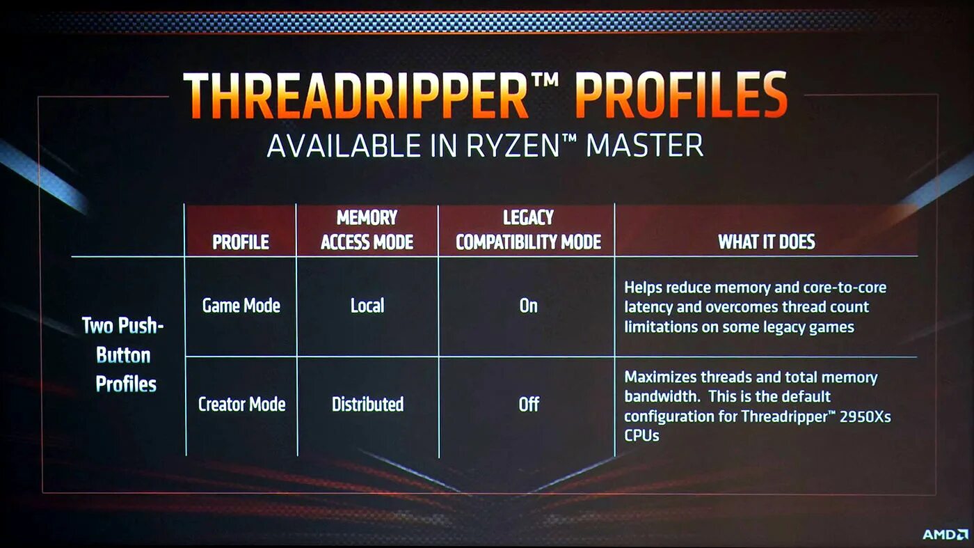 AMD Ryzen Master режим Legacy. AMD Epic vs Threadripper. Threadripper 2000. Достоинства процессора AMD Ryzen Threadripper 2990wx в БИТАХ.