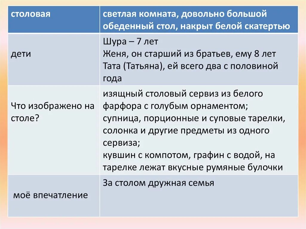 За завтраком серебрякова сочинение. Серебрякова за обедом сочинение 2 класс конспект урока. План сочинения за обедом 2 класс. Серебрякова за обедом. Картина за обедом Серебряковой описание сочинение.