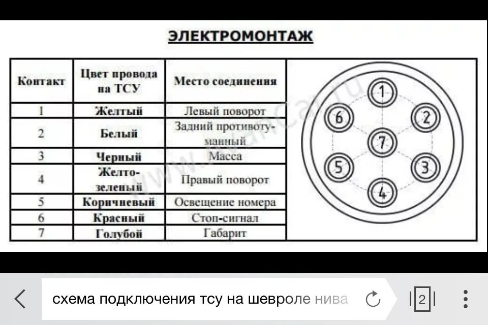 Схема подключения сцепного устройства к легковому автомобилю. Схема подключения прицепного на легковом автомобиле. Схема проводки прицепного устройства. Схема подсоединения розетки прицепа.