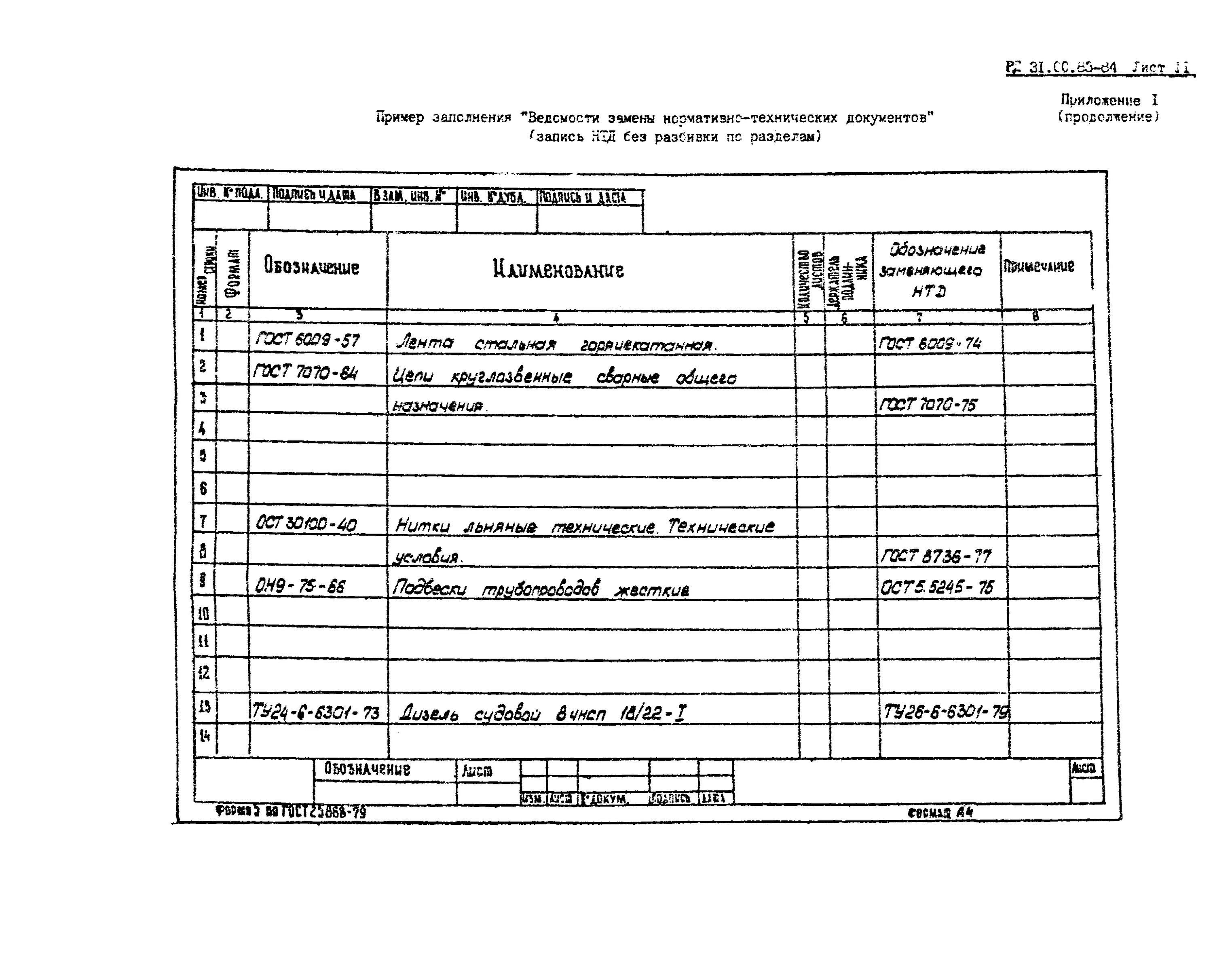 Выписка из конструкторской документации. Конструкторскую документацию на иностранном языке. Архив конструкторской документации оружия. Архив конструкторской документации в Чехии.