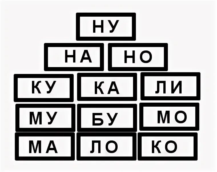 Карточки слоги. Карточки-слоги для обучения. Задания на составление слов из слогов. Слог. Слоги для чтения карточки.