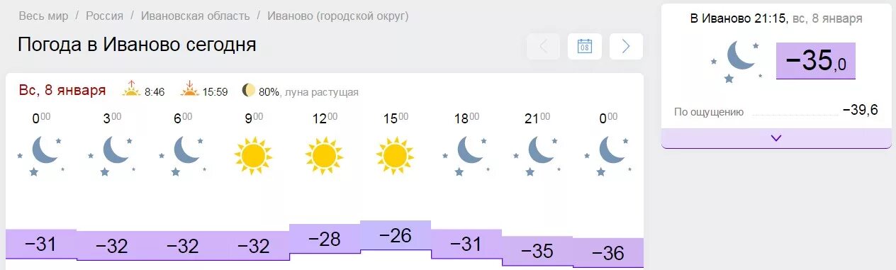 какая температура сейчас в иваново