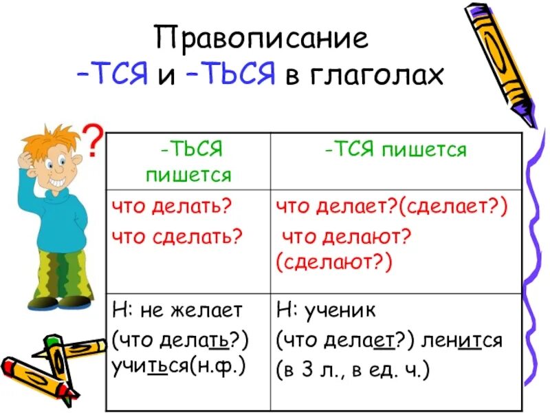 В каком словосочетании пишется ться. Правило тся и ться в глаголах 3 класс. Правописание тся и ться в глаголах 4 класс правило. Правописание Ятсе итсе еться в глаголах. Тся и ться в глаголах 5 класс.