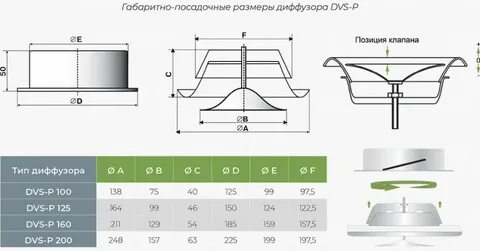 Прямой диффузор