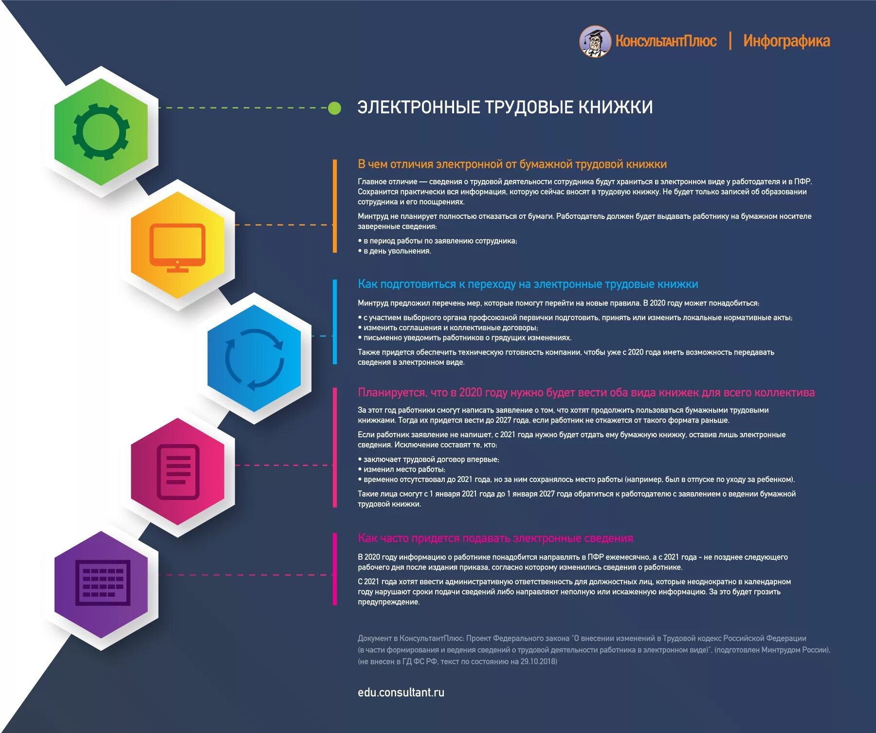 Электронная Трудовая книжка инфографика. Как перейти на электронную трудовую. Сведения электронной трудовой. Электронная Трудовая преимущества. И ведения электронного и бумажного