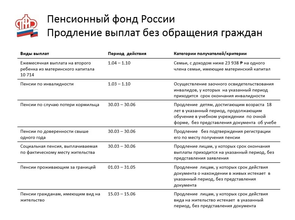 Куйбышевский пенсионный фонд телефон