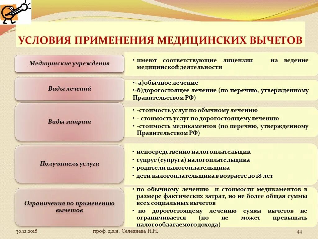 Максимальный размер налогового вычета за дорогостоящее лечение. Дорогостоящее лечение для налогового вычета перечень. Перечень для вычета налогов дорогостоящее лечение. Перечень мед услуг для налогового вычета. Что относится к дорогостоящему лечению для налогового вычета.