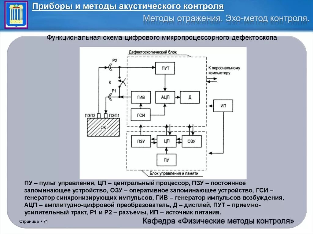 Метод control